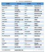 非小細(xì)胞肺癌基