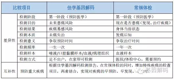 【佳學(xué)基因檢測(cè)】做少年失神性癲癇基因解碼、<a href=http://jinzhounet.cn/tk/jiema/cexujishu/2021/31933.html>基因檢測(cè)</a>需要到總部嗎？
