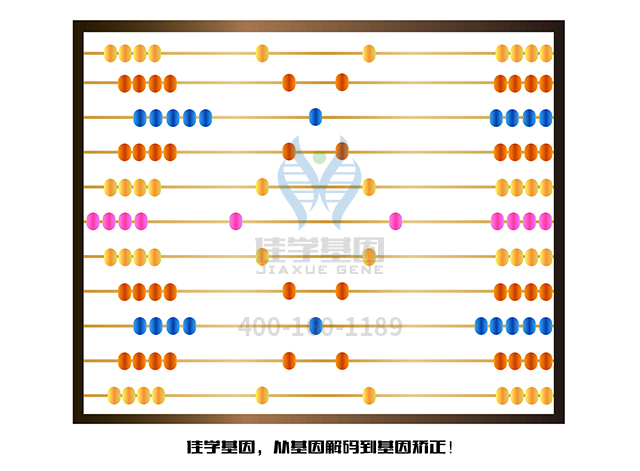 【佳學(xué)基因檢測】需要多長時間可以拿顱咽管瘤基因解碼、<a href=http://jinzhounet.cn/tk/jiema/cexujishu/2021/31933.html>基因檢測</a>報告？