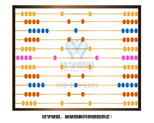 【佳學(xué)基因-<a href=http://jinzhounet.cn/tk/jiema/cexujishu/2021/31933.html>基因檢測</a>】不要讓自家閨女患有有色素失禁癥