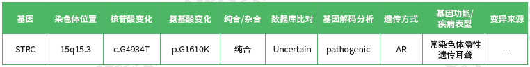 <b>【佳學(xué)基因檢測】婦科遺傳測試能力檢查中如何準(zhǔn)備關(guān)于GPR183的問題</b>