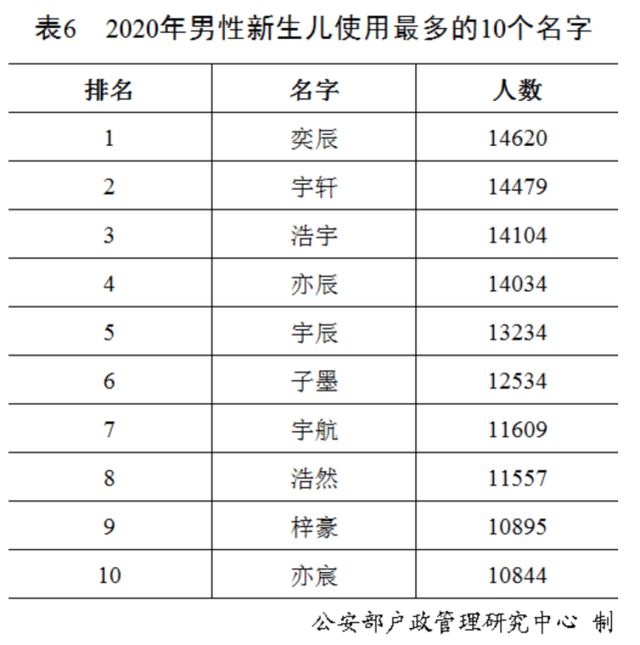 FSHR基因評(píng)估分析有突變?cè)趺崔k？